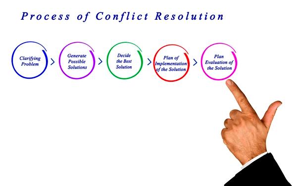 ### Роль правительств в посредничестве в конфликтах, связанных с правами человека